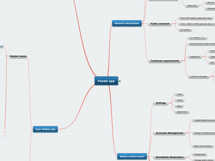 FunGo app - Mind Map