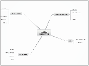 audible
engineering - Mindmap