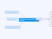 F689 Comanche Hill Apt - Mind Map