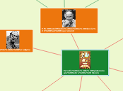 Estudio de la Epistemologia Sobre la Ci...- Mapa Mental