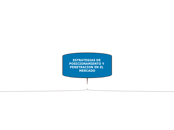 ESTRATEGIAS DE POSICIONAMIENTO Y PENETR...- Mapa Mental