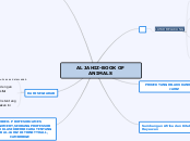 AL JAHIZ-BOOK OF ANIMALS - Mind Map