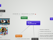 IKT-ak dramatizazioan - Mind Map