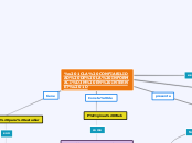 “LA CONFIABILIDAD DE LA INFORMACIÓN EN ...- Mapa Mental