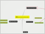 RC טעינה ופריקה של קבל ברשת   - Mind Map