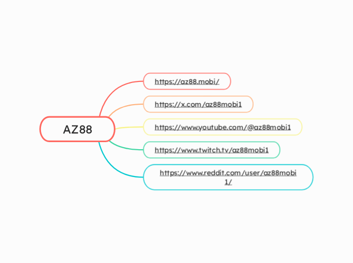 AZ88 - Hartă mentală