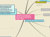 Programas de Prevención y Control de la...- Mapa Mental