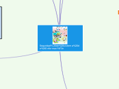 Seguridad de sistema de Información - Mapa Mental