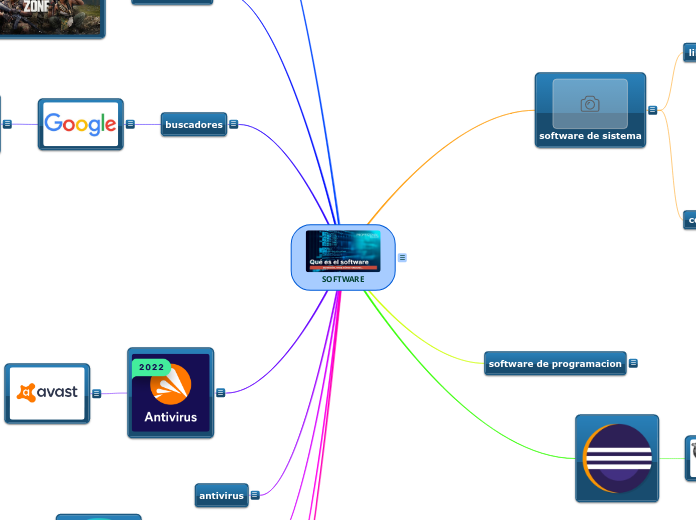 SOFTWARE - Mapa Mental