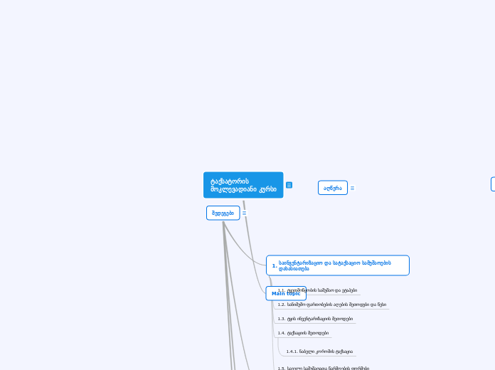 ტაქსატორის 
მოკლევადიანი კურსი - Mind Map
