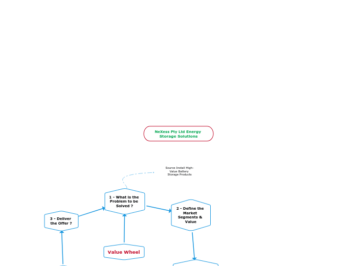 NeXess Pty Ltd Energy Storage Solutions - Mind Map