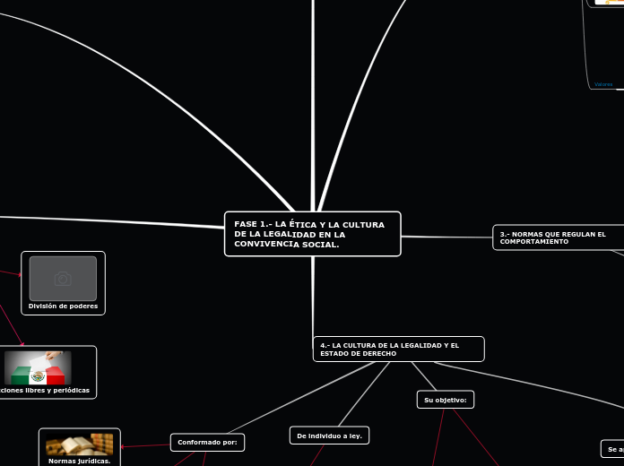 FASE 1.- LA ÉTICA Y LA CULTURA DE LA LE...- Mapa Mental