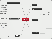 Mindomo - Mind Map