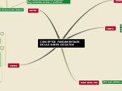 CONCEPTOS FUNDAMENTALES DE LAS BASES DE...- Mapa Mental