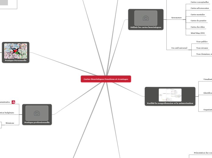 Cartes Heuristiques Fonctions et Avantages - Mind Map