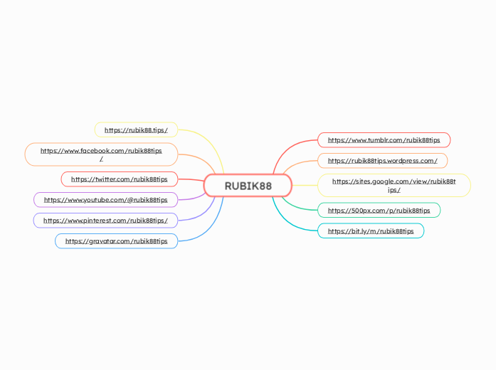 RUBIK88 - Mindmap
