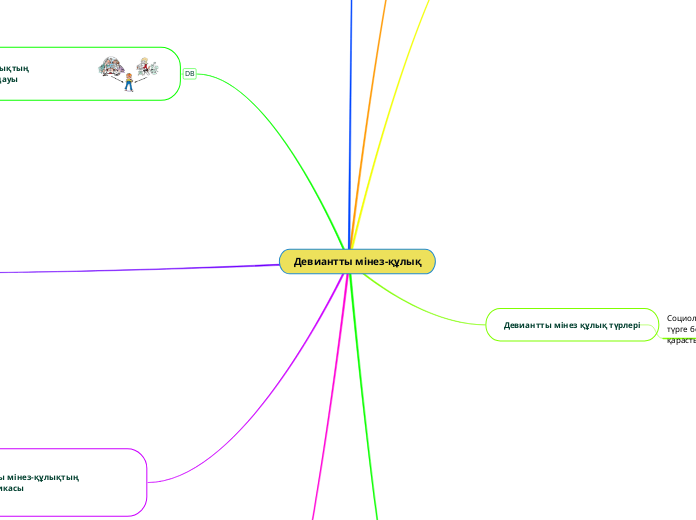 Девиантты мінез-құлық - Mind Map