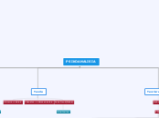 PSIKOANALISIA - Mind Map