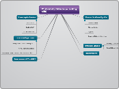 What kind of problem are you working with? - Mind Map