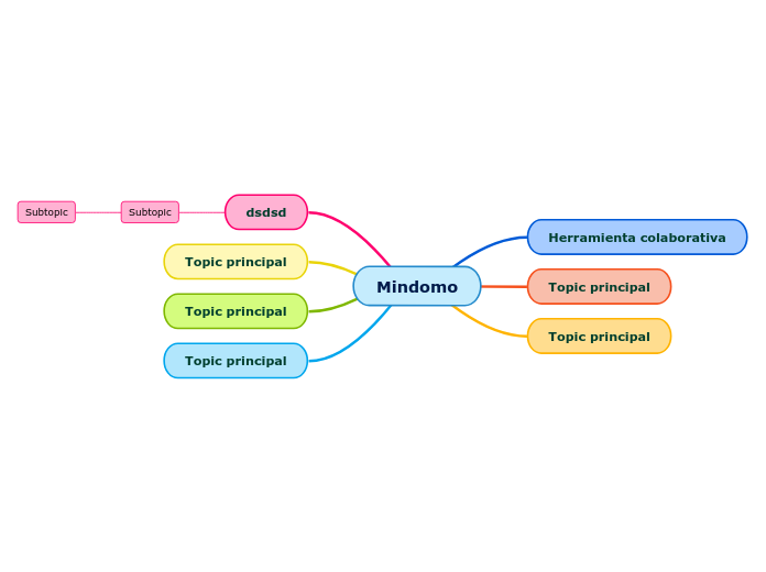 Mindomo - Mind Map