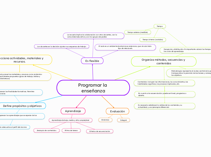 Programar la enseñanza
