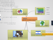 MOOC in class