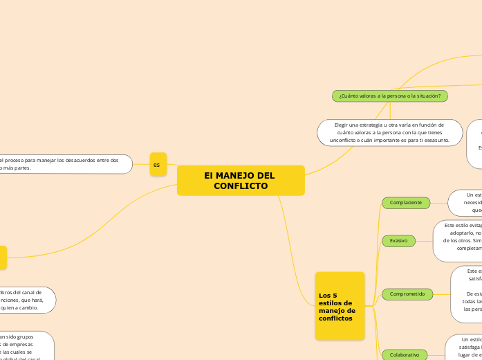 El MANEJO DEL CONFLICTO
