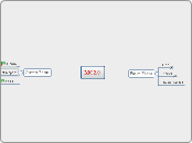 MC2.0 - Mind Map