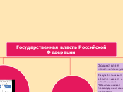 Государственное устройство РФ - Мыслительная карта