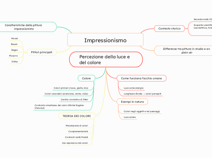 Percezione della luce e del colore 