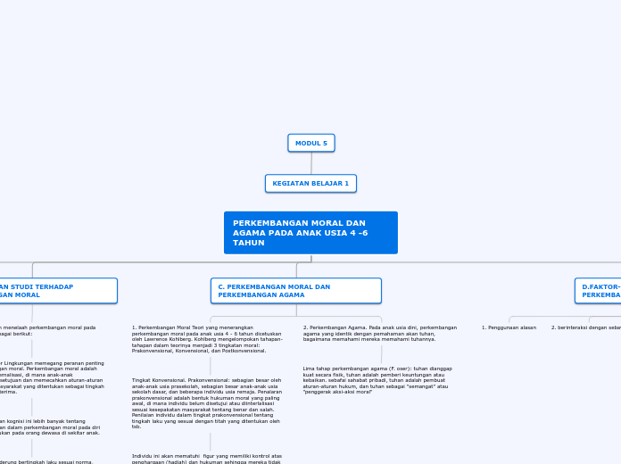 PERKEMBANGAN MORAL DAN AGAMA PADA ANAK USI...- Mind Map
