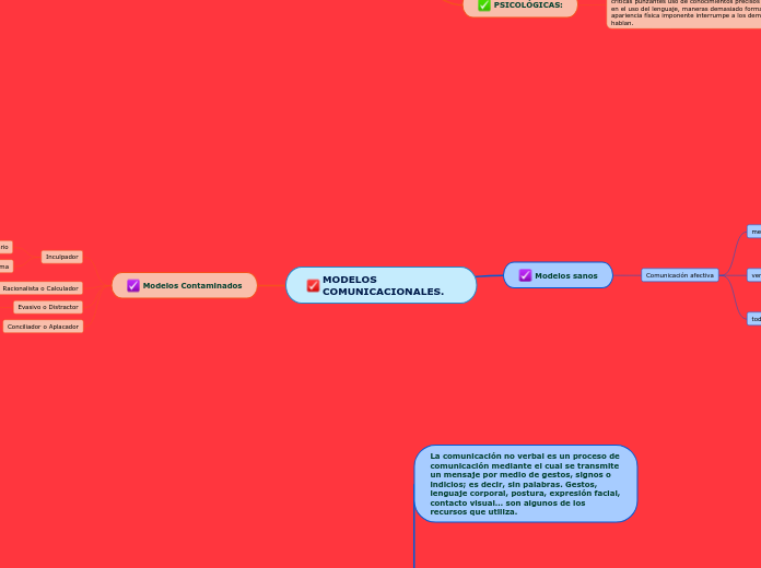 MODELOS COMUNICACIONALES. - Mapa Mental