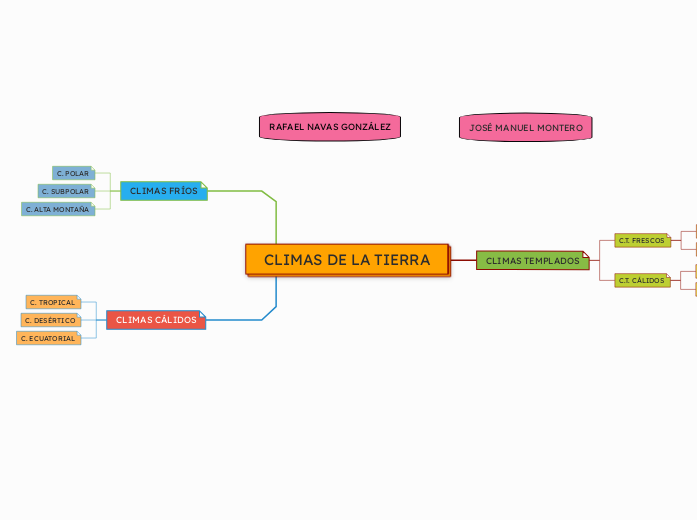 CLIMAS DE LA TIERRA