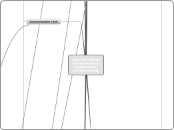 LMS 104: OnlineCommunication, Collaboratio...- Mind Map