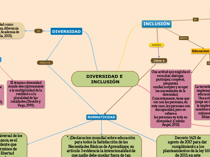 DIVERSIDAD E INCLUSIÓN