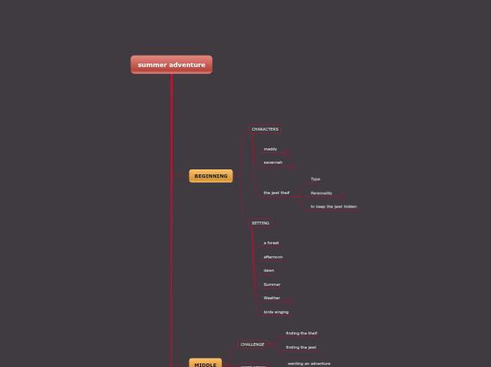 summer adventure - Mind Map