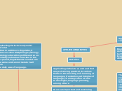 APPLIED LINGUISTICS - Mind Map