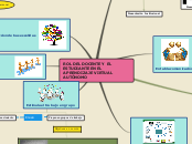 ROL DEL DOCENTE Y EL ESTUDIANTE EN EL A...- Mapa Mental