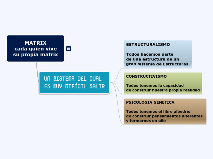 MATRIX
cada quien vive
su propia matrix - Mapa Mental