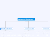 CLASIFICACIÓN animais - Mapa Mental
