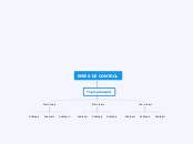 ENTES DE CONTROL - Mapa Mental