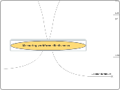 AS - Measuring workforce effectiveness - Mind Map