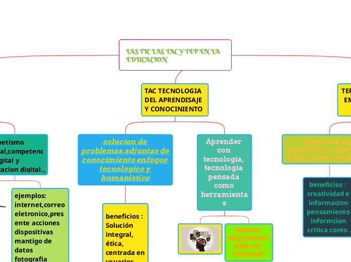 LAS TIC LAS TAC Y TEP EN LA EDUCACION  