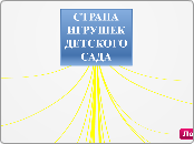 Sample Mind Map - Мыслительная карта