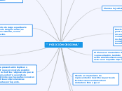 " POSICIÓN ORIGINAL" - Mapa Mental