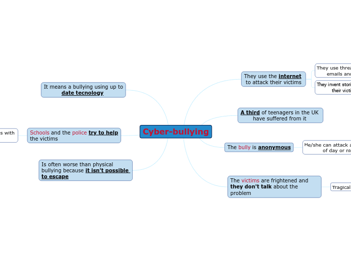Cyber-bullying