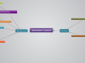 оценивание - Мыслительная карта