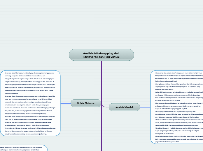 Analisis Mindmapping dari Metaverse dan Ha...- Mind Map
