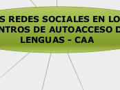 LAS REDES SOCIALES EN LOS CENTROS DE AU...- Mapa Mental