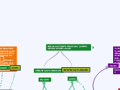 GitLab.com: private/public 
remote - Mind Map